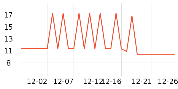 ����Ʒ�Ƴ�����ʷ�۸�