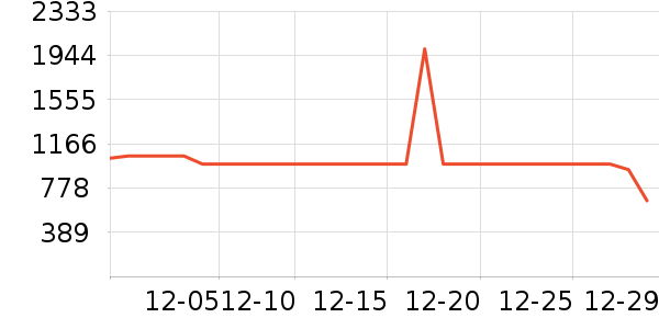 ���ķ�Χ������ʷ�۸�