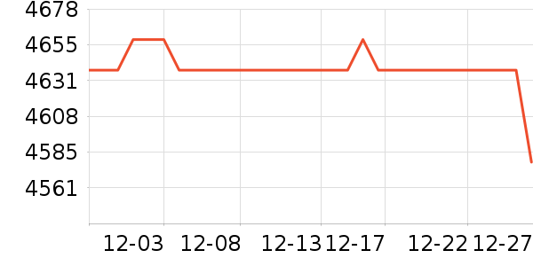 OPPO�ֻ���ʷ�۸�