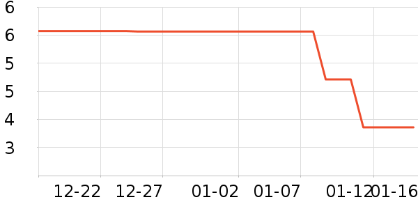 ����Ʒ���ֶ�������ʷ�۸�