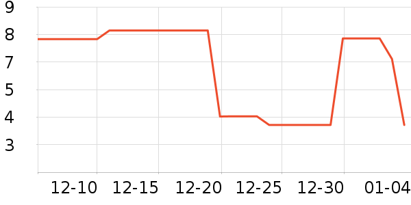 ����Ʒ�Ʋ���/���߰���ʷ�۸�