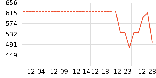 ̹�������޷���ʷ�۸�