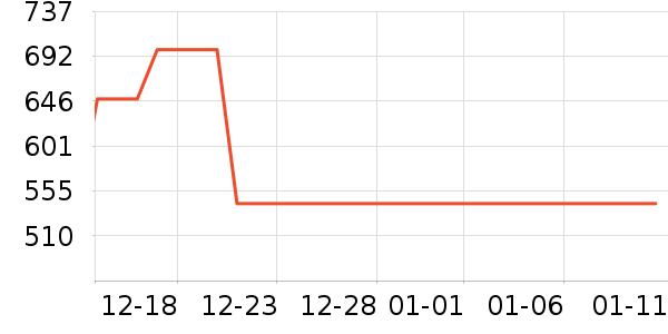 Ԧ�չ���ά����ʷ�۸�