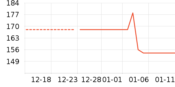 ѩ����˹���޷���ʷ�۸�