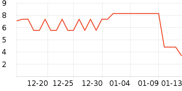 ����Ʒ�Ʊ���/������ʷ�۸�