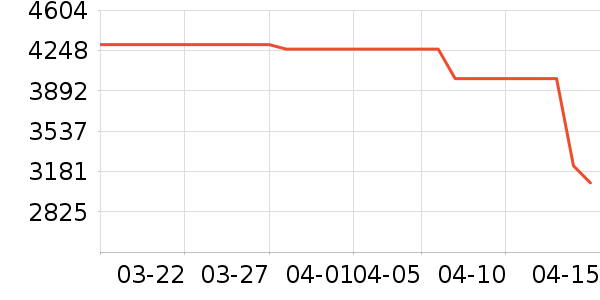 ����˹ɨ�ػ�������ʷ�۸�