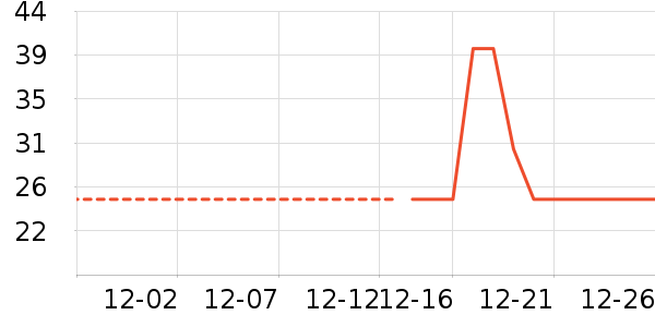 ŷ�и�����Ʒ��ʷ�۸�