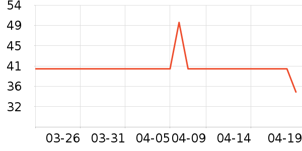 ��ɯ������ʷ�۸�