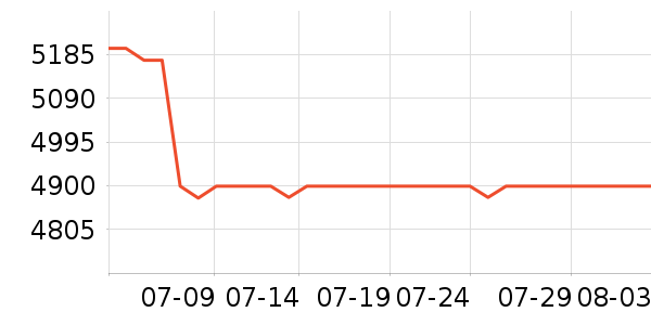 �����Կ���ʷ�۸�