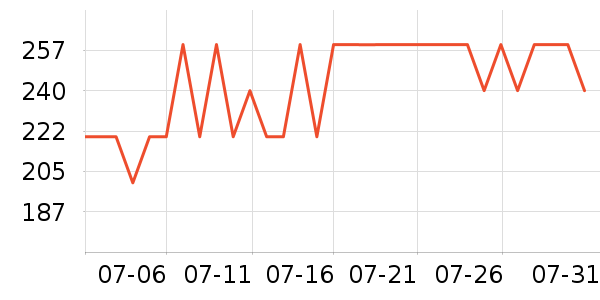 �Ѱ��ֳ����������ʷ�۸�