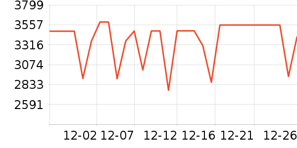 �ƾ��������ʷ�۸�