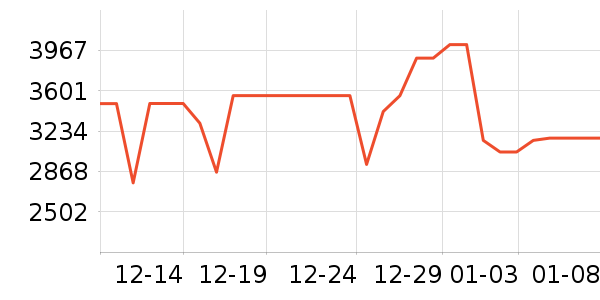 �ƾ��������ʷ�۸�