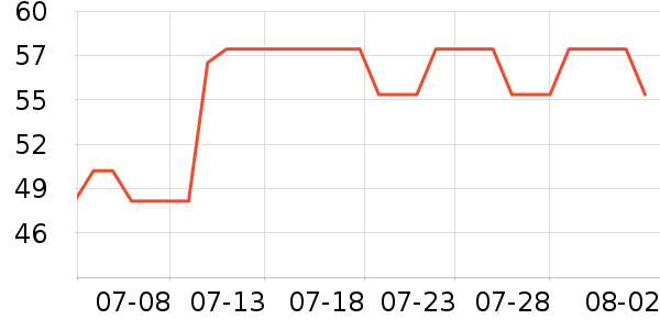 ������ʷ�۸�