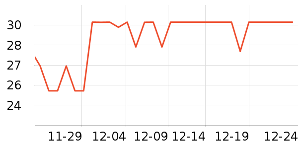 ά���ֽ��ʷ�۸�