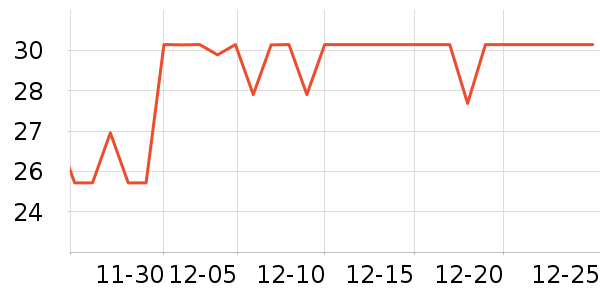 ά���ֽ��ʷ�۸�