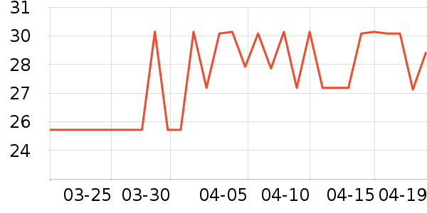 ά���ֽ��ʷ�۸�