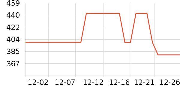 �ղ���������/������/��ҩ����ʷ�۸�