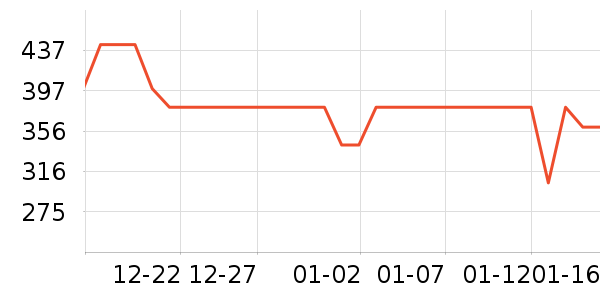 �ղ���������/������/��ҩ����ʷ�۸�