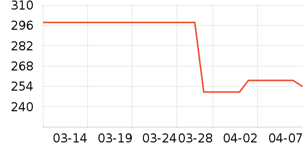 Ultrasun��ɹ˪��ʷ�۸�