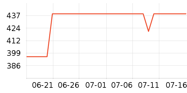 �ղ�����������ʷ�۸�