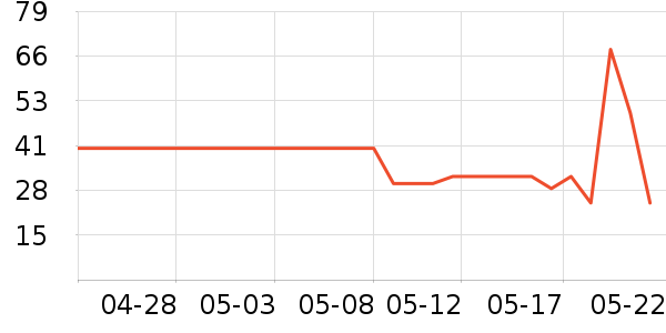 ������������ʷ�۸�