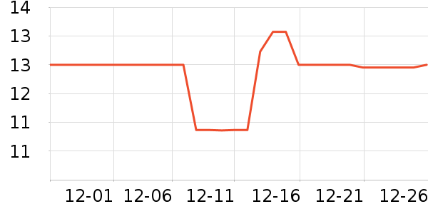 �Ѱ���һ���Բ;���ʷ�۸�