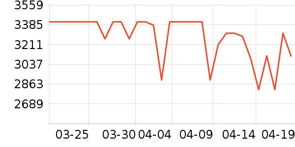 ���������/����ʷ�۸�