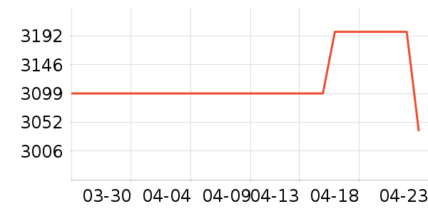 �����ֻ���ʷ�۸�