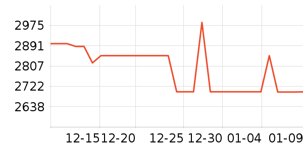TCLϴ�»���ʷ�۸�
