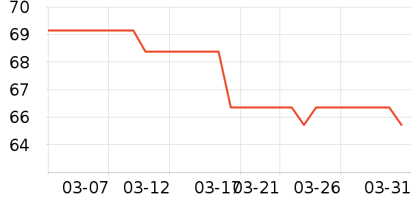 ������ݮ��ʷ�۸�