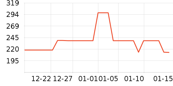 ���������/��ϯ��ʷ�۸�