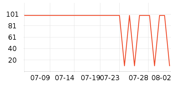 1�Ż�Ա�����������ʷ�۸�