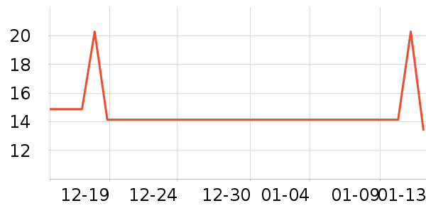 �������滭������ʷ�۸�