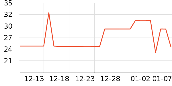 �ʹڴ�Ʒ���� ��ʷ�۸�