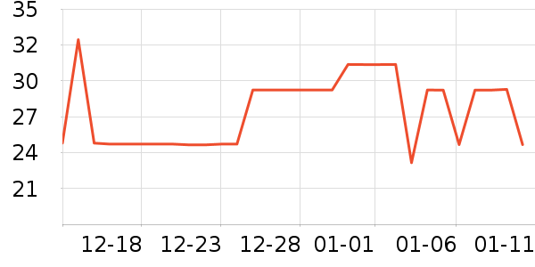 �ʹڴ�Ʒ���� ��ʷ�۸�