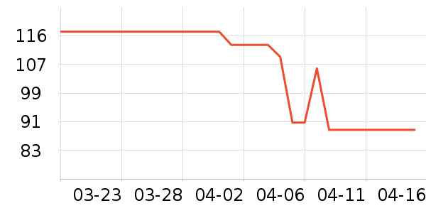 ��������ʷ�۸�