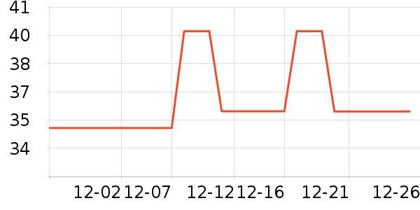 ά��������ʷ�۸�
