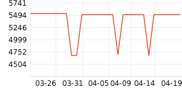 С���ϴ�»���ʷ�۸�