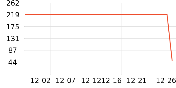 �����ն���ʷ�۸�