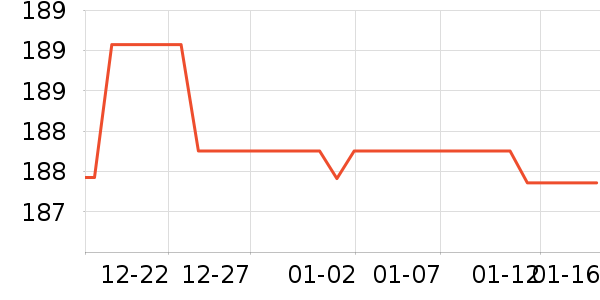 ����С������ʷ�۸�