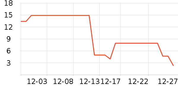 ����Ʒ��������ʷ�۸�