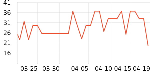 ��ѩѧ���ľ���ʷ�۸�