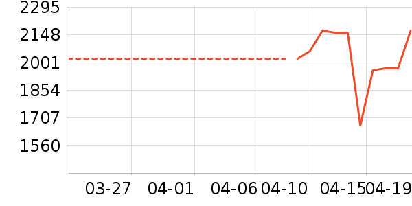 ������������ʷ�۸�