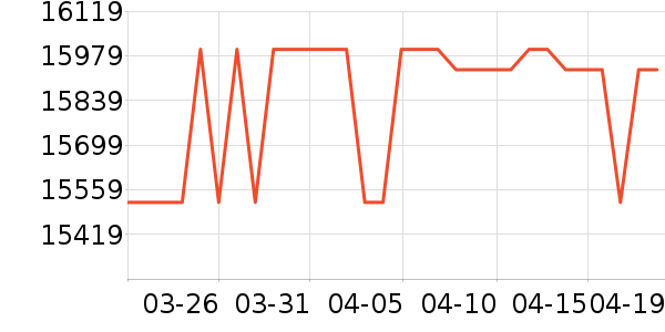 TCL������ʷ�۸�