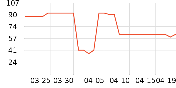 ���������/������ʷ�۸�