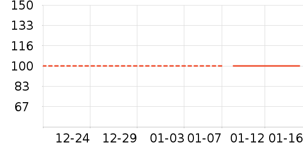 ��Ԫ������ʷ�۸�