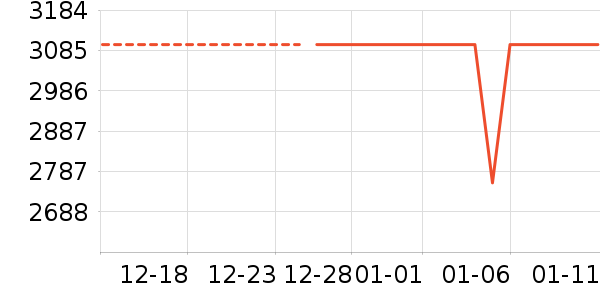 ��ҫ�ֻ���ʷ�۸�