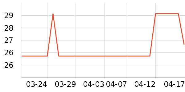 ����С����ҩ��������ʷ�۸�