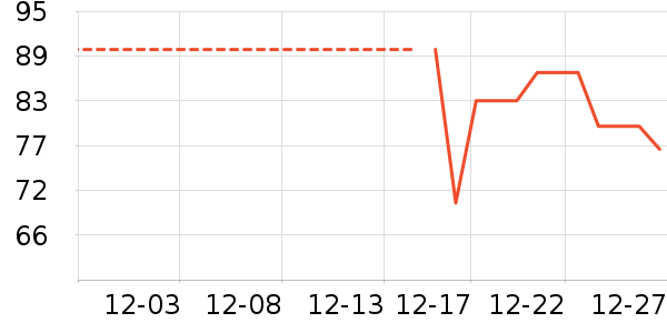 ��ζ����/������ʷ�۸�