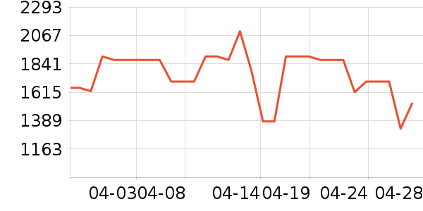 ϲ���Ŵ�����ʷ�۸�